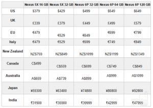 Nexus SailfishとMarlinの発売日と価格は？