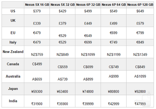 Nexus SailfishとMarlinの発売日と価格は？