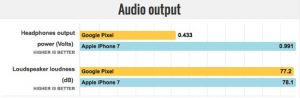 Google PixelとiPhone7のオーディオ比較