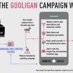 AndroidのGoogleアカウントデータを流出させるマルウェア・Googlianに100万台のデバイスが感染！