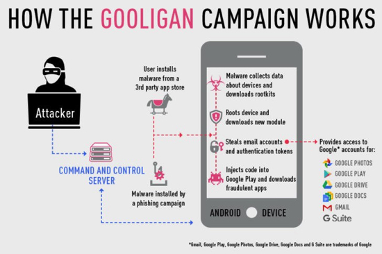 AndroidのGoogleアカウントデータを流出させるマルウェア・Googlianに100万台のデバイスが感染！