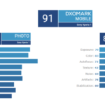 Xperia 1のDxOMarkはiPhone8と同等