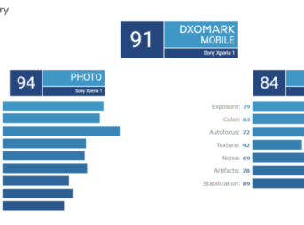 Xperia 1のDxOMarkはiPhone8と同等